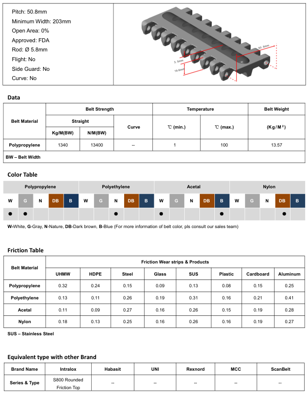 Модульная лента HS-100A-HD-N-EL